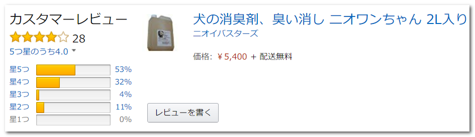 ニオワンちゃん1本入り、amazonでの評判